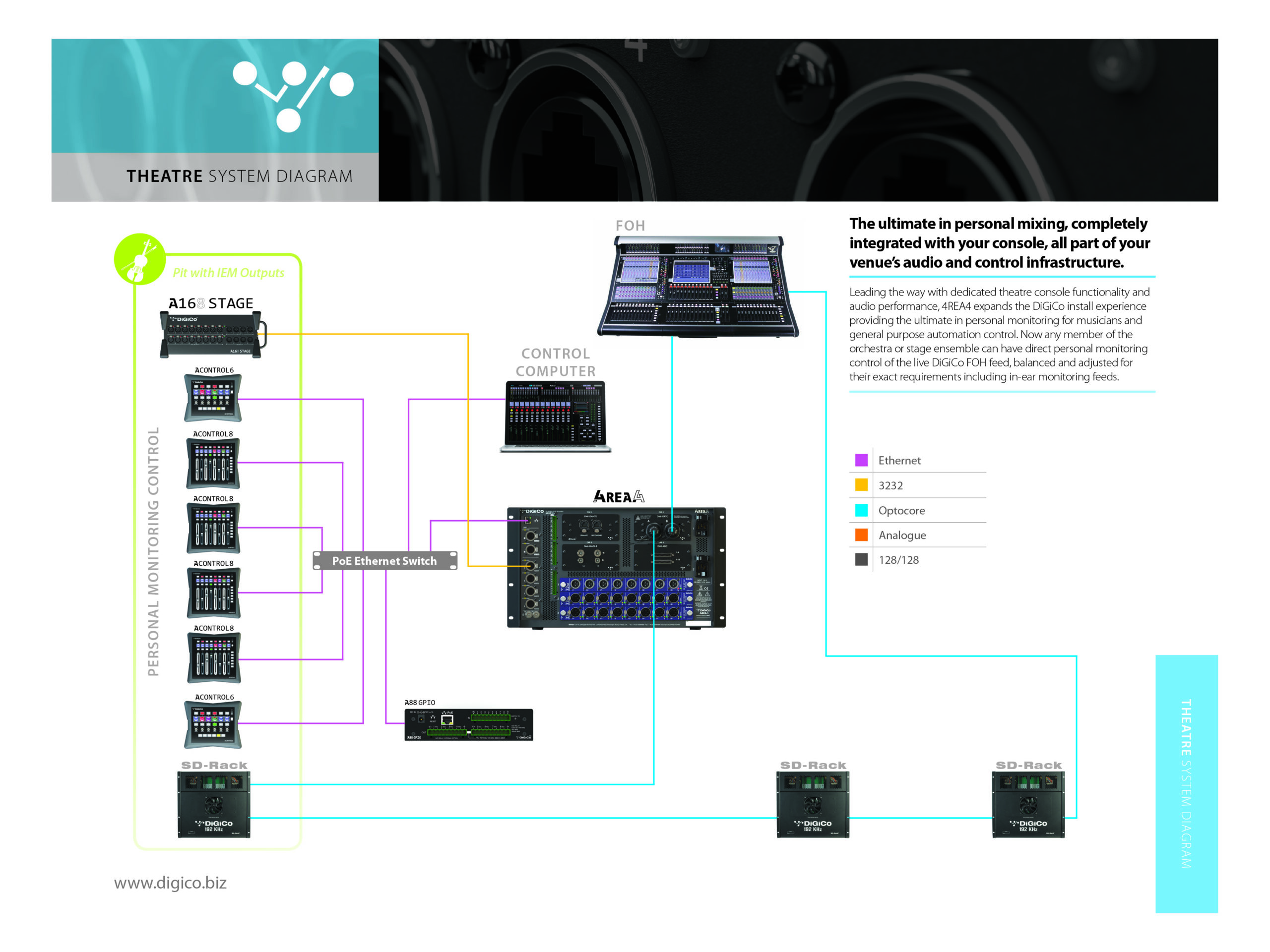 Audio Distribution & Control - 4REA4 Applications TEST - DiGiCo